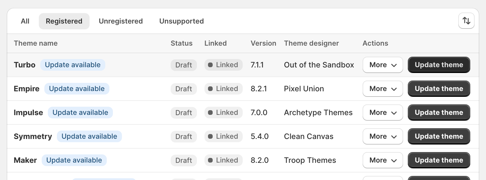registered themes tab with various compatible and linked shopify themes.png