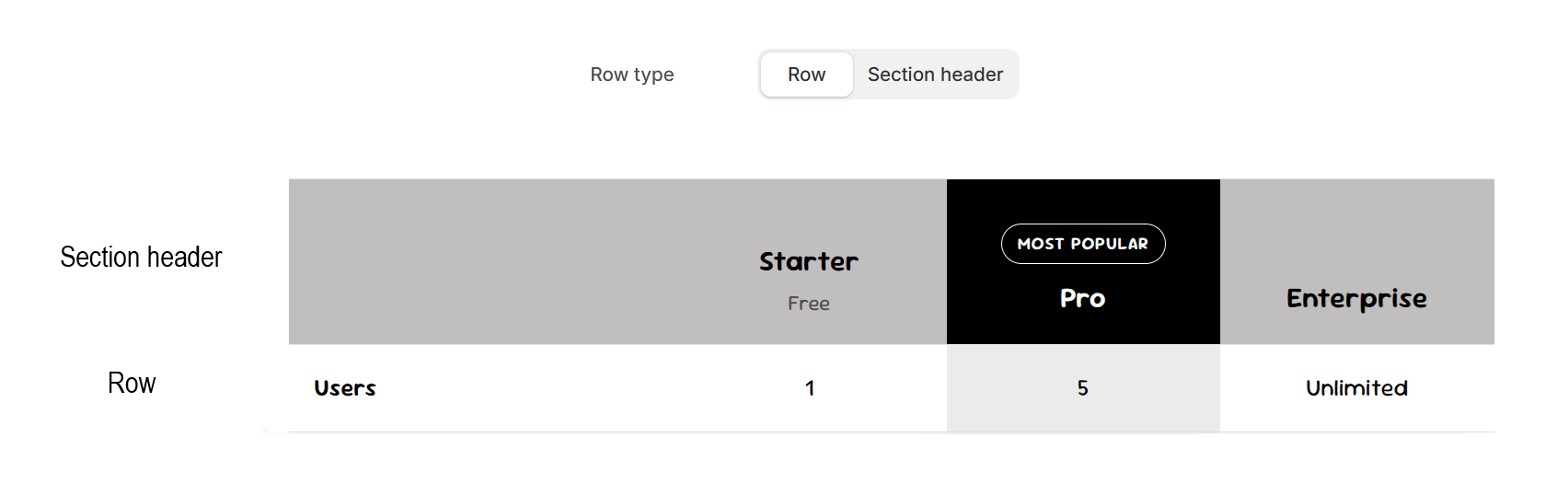 Comparison table Row types.png